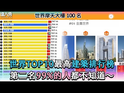【世界TOP10最高建築排行榜 第二名99%的人都不知道～】@DataAlchemist