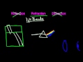 Light Behavior and Sound Waves