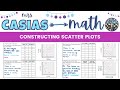 Constructing Scatter Plots from Bivariate Data