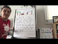Story Writing Techniques and Elements