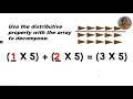 Understanding the Distributive Property