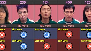 Squid Game Player First And Last Vote Before Death