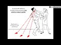 Blood Spatter Analysis Techniques