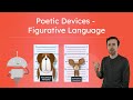 Figurative Language Concepts and Applications
