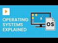 Early Computer Systems and Operating Functions