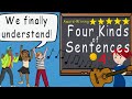 Exploring the Four Types of Sentences