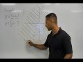 Graphing Systems of Inequalities