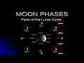 Exploring Moon Phases and Eclipses