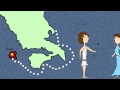 La Odisea de Ulises