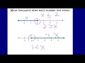 Inequalities and Number Line Representation