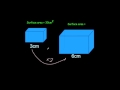 Surface Area and Scale Factor Problems
