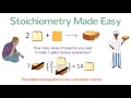 Exploring Stoichiometry: Converting Chemical Amounts