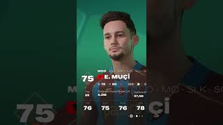 FC 27'de 2030 Yılında Trabzonspor Kadrosu