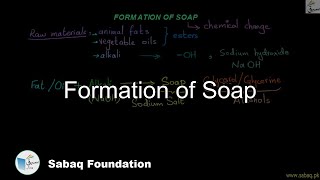 Formation of Soap