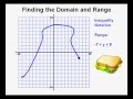Determining Domain and Range of Functions