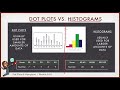 Understanding Histograms and Dot Plots