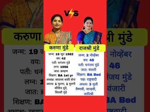 Dhananjay Munde | Karuna Munde #pmmodi #dhananjaymunde #beed #shorts #short #viral #video #reels #gk
