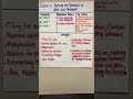 Understanding Area and Mathematical Practices