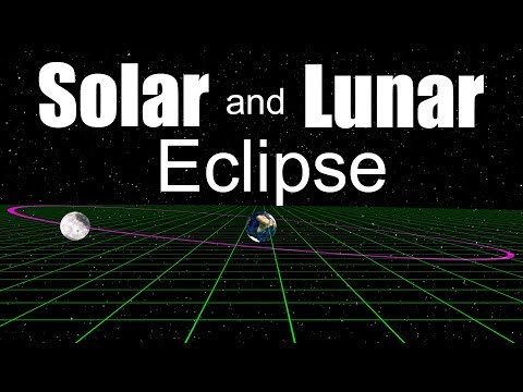 Solar Eclipse and Lunar Eclipse - YouTube(4:05)