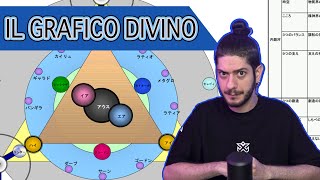 TERALEAK: Il grafico divino Pokémon di Junichi Masuda