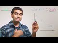 Consumer Behavior and Market Equilibrium