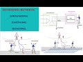 Electrical Safety: Grounding and Bonding