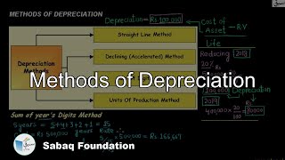 Methods of Depreciation