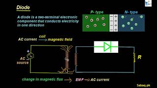 Semi-Conductor Diode as a Rectifier