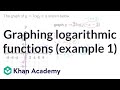 Transformations of Logarithmic Functions