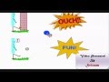 Newton's Second Law Concepts