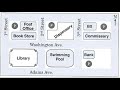 Understanding the Location Description