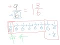 Converting Improper Fractions to Mixed Numbers