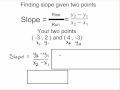 Exploring Slope through Graphs and Points