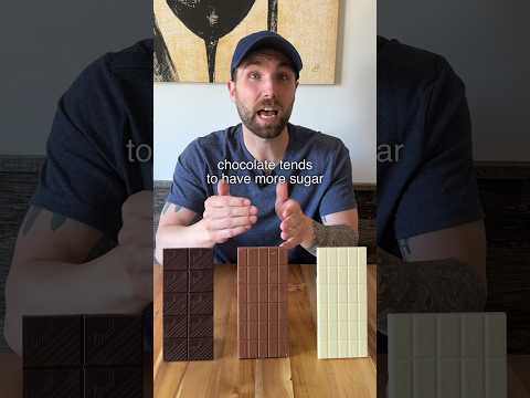 🍫 Chocolate Cheatsheet