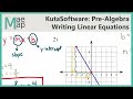 Understanding Slope and Y-Intercept
