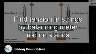 Find tension in strings by balancing meter rod on stands