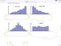 Understanding Distributions and Box Plots