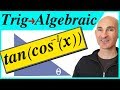 Trigonometric Functions and Relationships