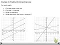 Graphing and Interpreting Linear Functions