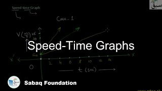 Speed-Time Graphs