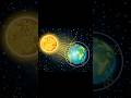 Astronomical Units and Planetary Distances