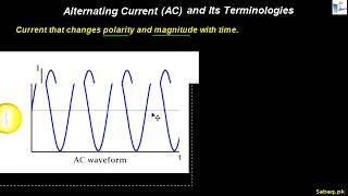 Alternating Current (AC) and its Terminologies