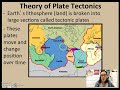 Plate Tectonics and Continental Drift