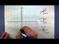 Graphing Piecewise Functions: Key Concepts and Techniques