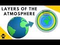 Atmospheric Layers and Their Properties