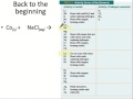 Activity Series and Chemical Reactions