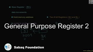 General Purpose Registers