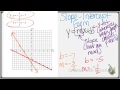 Graphing Systems of Equations in Slope-Intercept Form