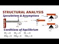 Structural Analysis Concepts and Reactions