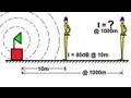 Sound Intensity and Distance Relationships